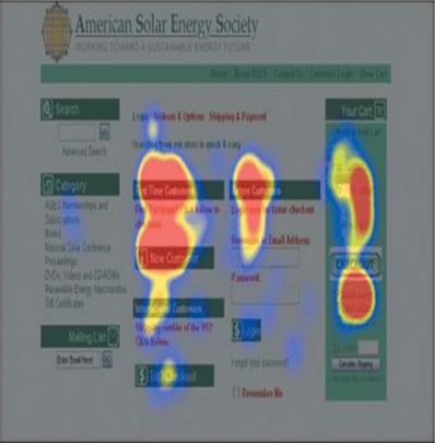 eye tracking